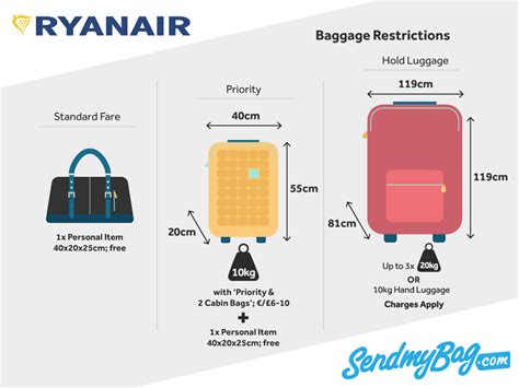 ryanair measurements hand baggage|ryanair hand baggage rules.